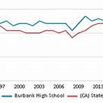 burbank high school grades3