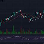 x holdings corp. share price forecast for today chart1