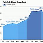 nuuk greenland weather in july2