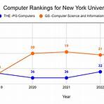 new york university ranking3