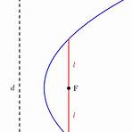 Conic section wikipedia1