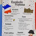 revolução francesa resumo mapa mental1