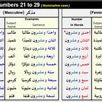 english to arabic numbers words generator2