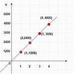 graphical quadrant definition math graph paper1
