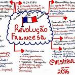 revolução francesa resumo mapa mental3
