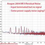 How good is the 2004 Aragon (Mondial) power amplifier?4