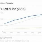 popolazione cinese cifra attuale4