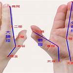 手掌穴道圖1