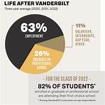 vanderbilt university acceptance rate4