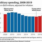 Will Trump's budget increase military pay?3