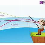 mirage definition in physics2