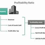 profitability ratio adalah1