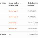 what are the disadvantages of microsoft windows 8 1 free downloads pc windows 101