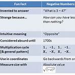 imagining numbers meaning1