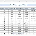 How do I get more information on currency symbols?4