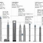 中衛發展中心4