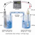 what is electrode potential3