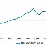 Oak Park High School (California)4