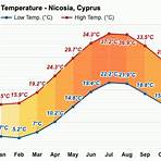 nicosia weather by month 102
