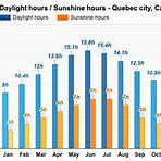 What is the average temperature in Quebec City in December?3