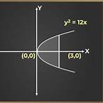 area under the curve2