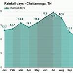 chattanooga weather year averages4