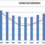 clima uruguai em abril3