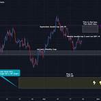 crude oil prices bloomberg live futures chart live chart4