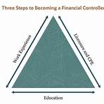 What does a financial controller do?1