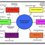 explain different branches of philosophy of education2