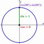 ¿qué es el círculo unitario3