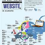 the most visited website in every country3