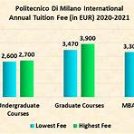 polytechnic university of milan application deadline4