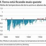 think tank internacional carbon brief1