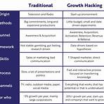 hacking growth sean ellis4