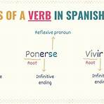 What are spanish verbs?1