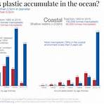 plastic waste problems today5