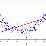 polynomial regression in r3