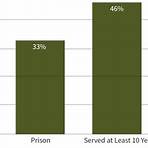List of United States federal prisons wikipedia1