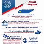 how big is shelby county school district 11