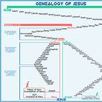 jamili abraham family tree to jesus christ4
