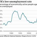 unemployment rate4