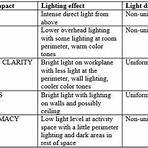 what is classic british lighting design definition of art and design definition4