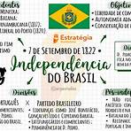 processo de independência do brasil mapa mental4