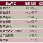 消費券第二期發放日期4