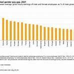 gender pay gap frankreich4
