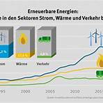 Energiewende in Deutschland5