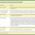 is the autism spectrum quotient an official diagnosis code is best characterized3