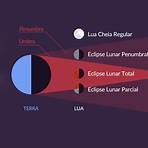 próximo eclipse lunar 20231