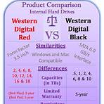 what does western digital do not equal1